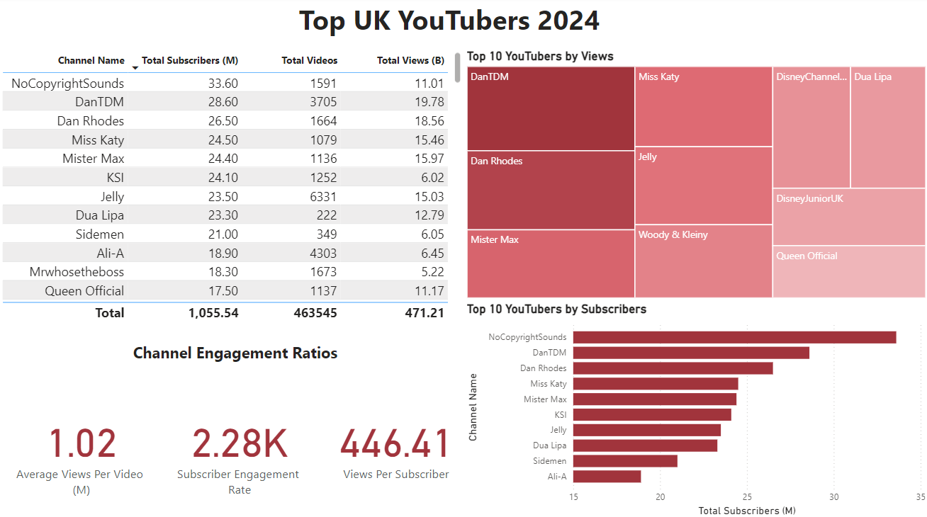 GIF of Power BI Dashboard